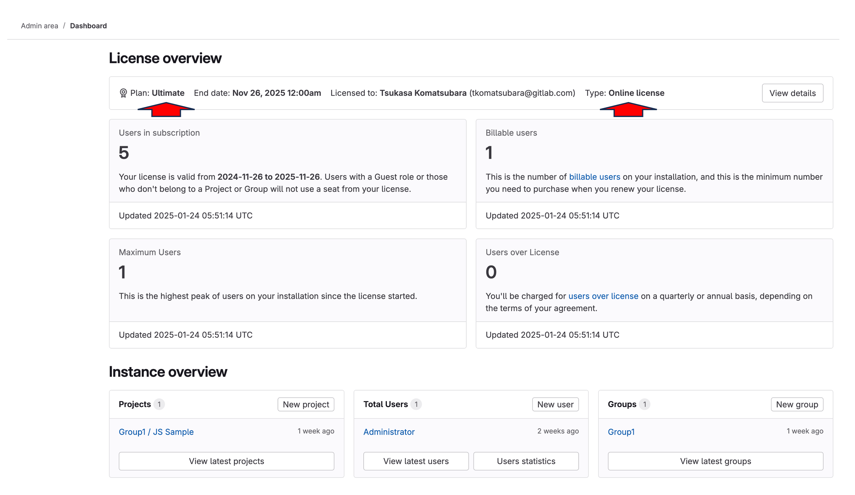 The GitLab Ultimate license configuration.